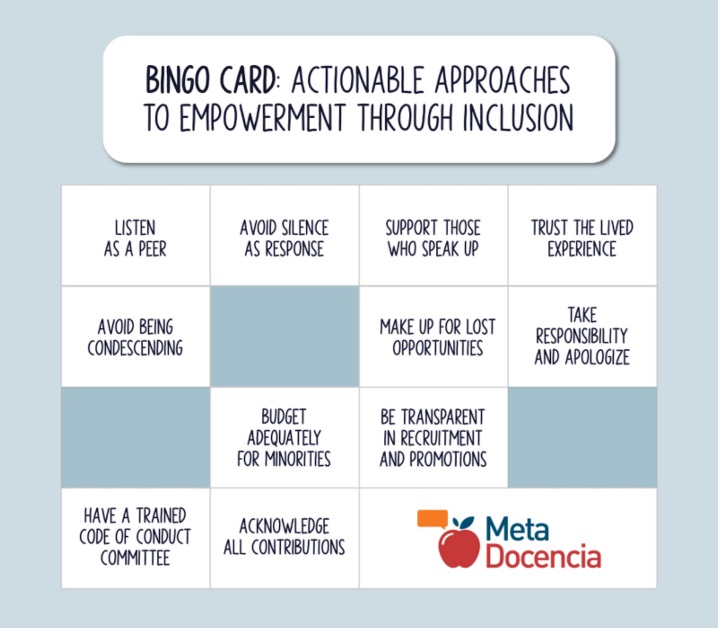 Screenshot of a bingo card including the options: “listen as a peer”, “avoid silence as response”, “support those who speak up”, “trust the lived experience”, “avoid being condescending”, “make up for lost opportunities”, “take responsibility and apologize”, “budget adequately for minorities”, “be transparent in recruitment and promotions”, “have a trained code of conduct committee”, “acknowledge all contributions”, including MetaDocencia’s logo.