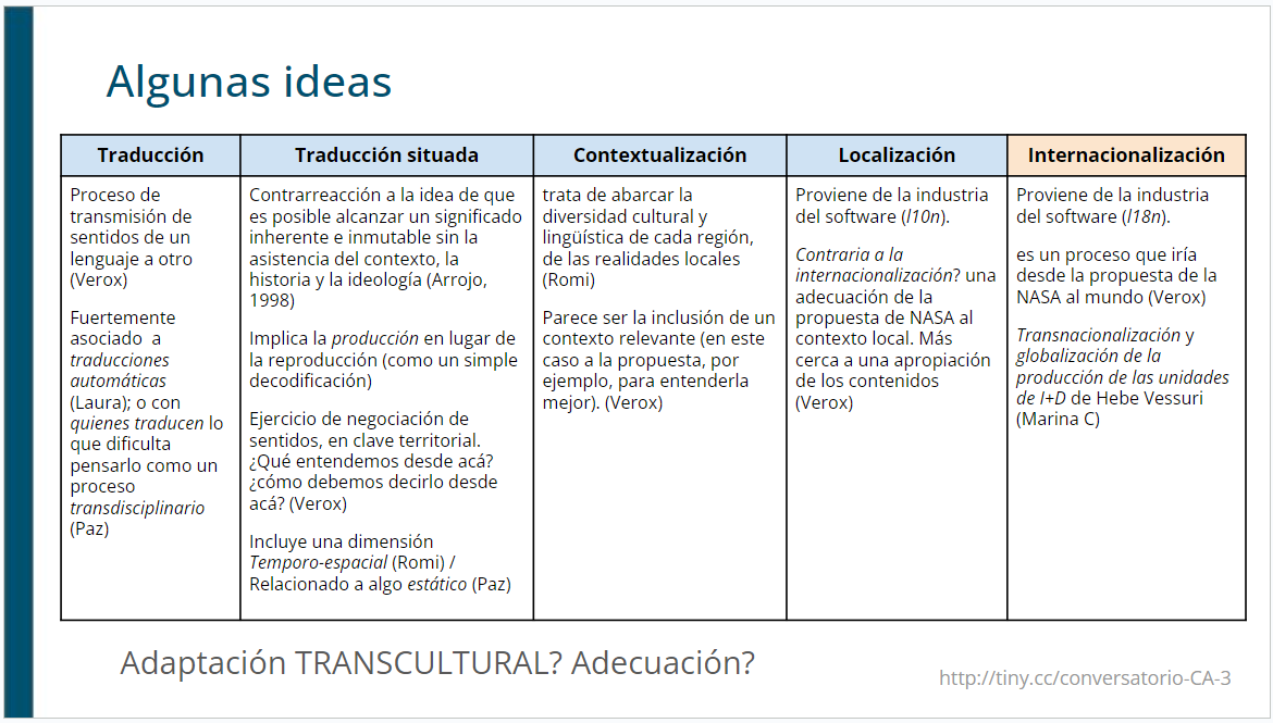 Slide from the presentation highlighting ideas about Translation, Situated Translation, Contextualization, Localization, and Internationalization.